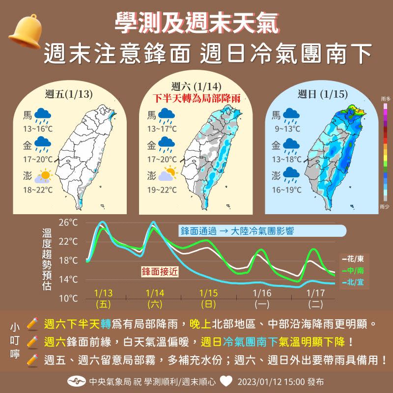 ▲氣象局說明週末天氣。（圖／中央氣象局）