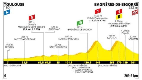 Stage 12 - How to follow the 2019 Tour de France online, on live TV and through daily episodes of The Cycling Podcast