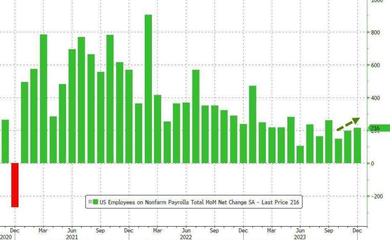 (圖：ZeroHedge)