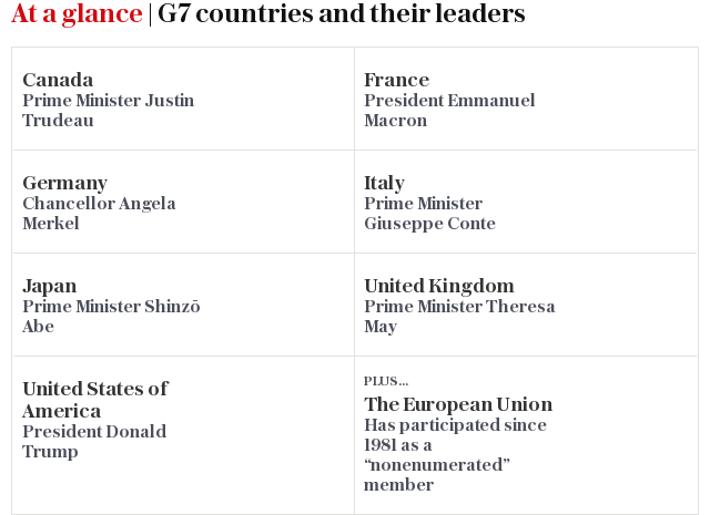 G7 countries and their leaders