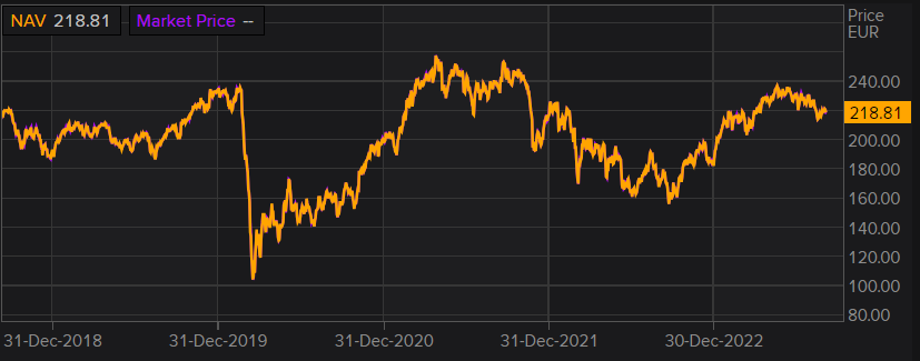 ETF sector turismo con diversificación y liquidez