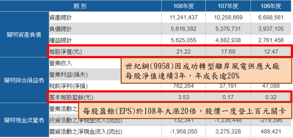 風電概念股