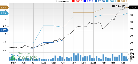 Live Oak Bancshares, Inc. Price and Consensus