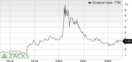 Comerica Incorporated Dividend Yield (TTM)