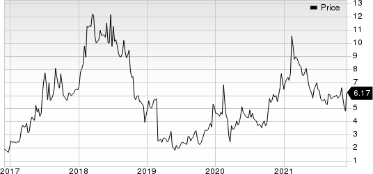 ImmunoGen, Inc. Price