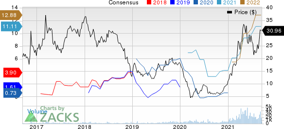 Navios Maritime Partners LP Price and Consensus