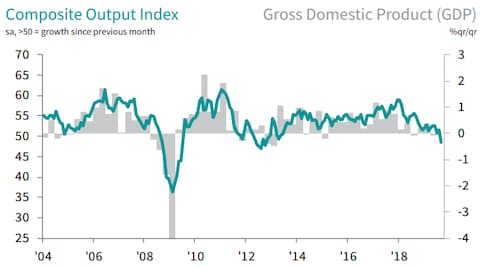 IHS Markit - Credit: IHS Markit