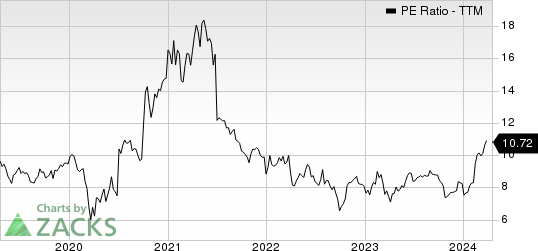 Allison Transmission Holdings, Inc. PE Ratio (TTM)