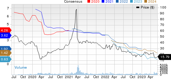 Paramount Global Price and Consensus