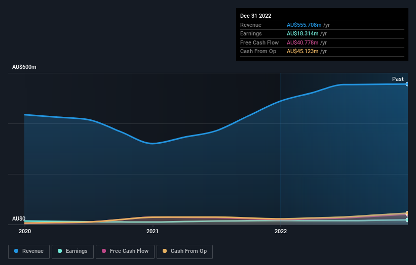 earnings-and-revenue-growth