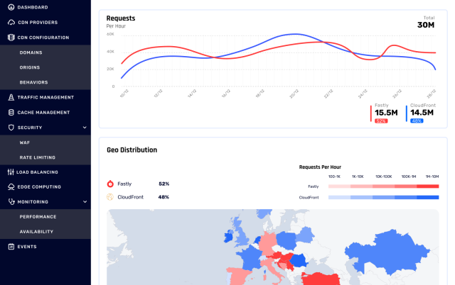 IO River lets you mix and match CDNs without the hassle