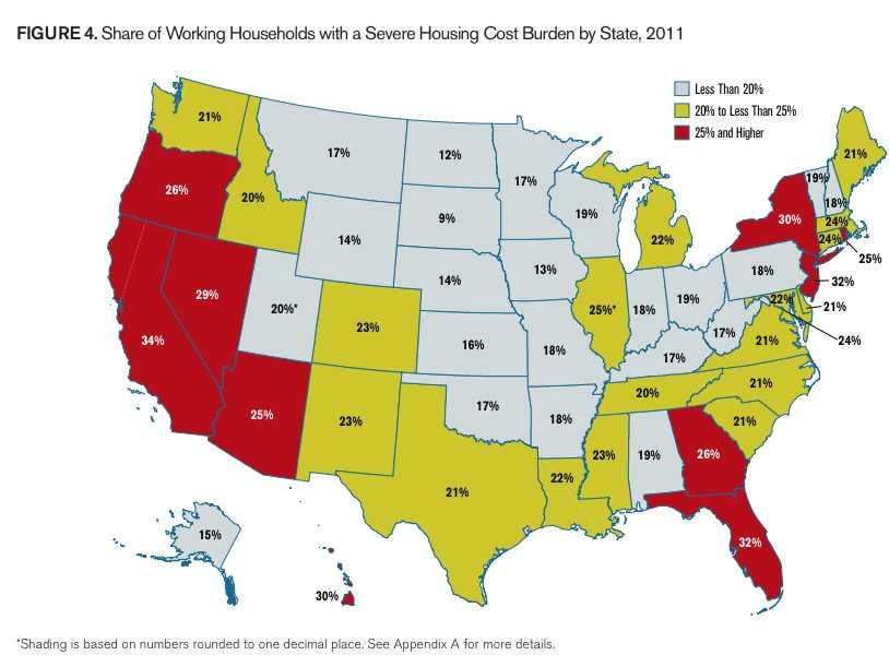 housing in us 