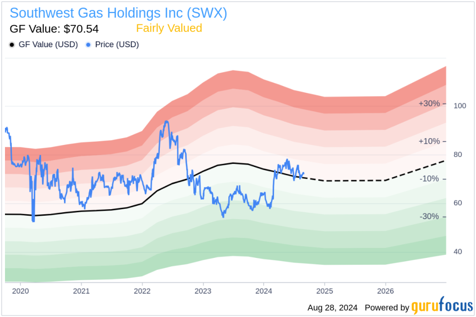 Insider sale at Southwest Gas Holdings Inc (SWX): CFO Robert Stefani sells 11,000 shares