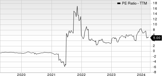 JAKKS Pacific, Inc. PE Ratio (TTM)