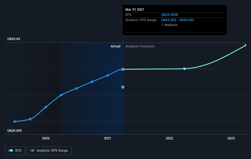 earnings-per-share-growth