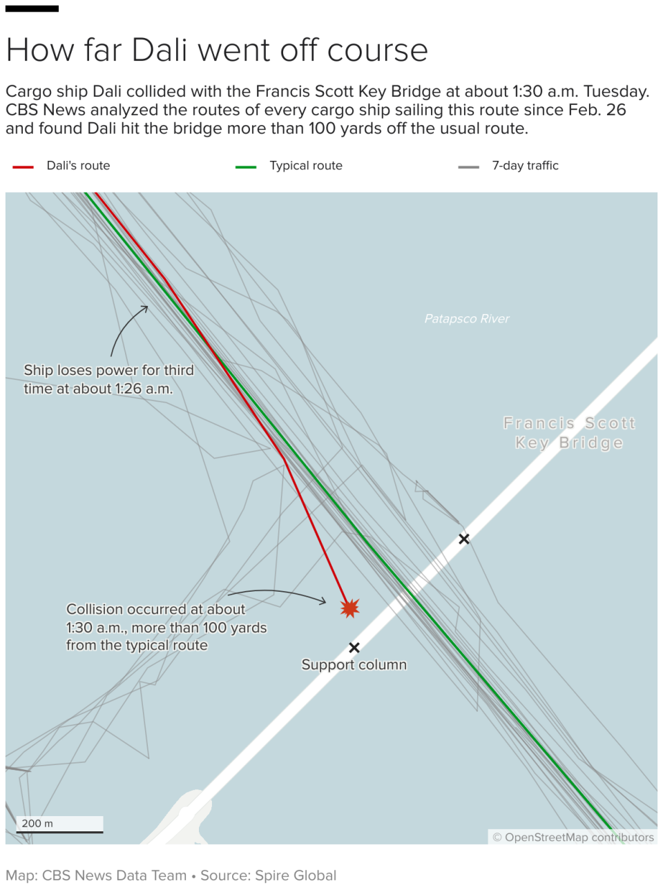 Locator map showing the typical traffic routes of cargo vessels passing beneath the bridge and the trajectory Dali followed prior to the collision.