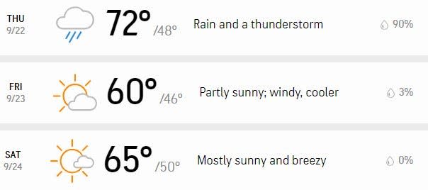 The three-day forecast for the Fall River area.