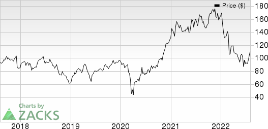 Aptiv PLC Price, Consensus and EPS Surprise