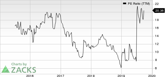 Unique Fabricating, Inc. PE Ratio (TTM)