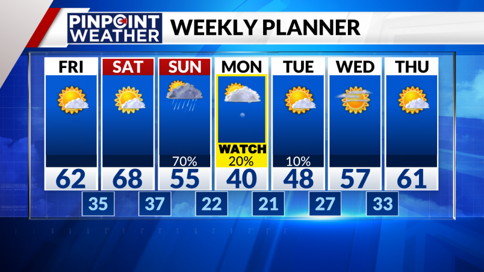 Pinpoint Weather 7-day forecast for Denver on March 22