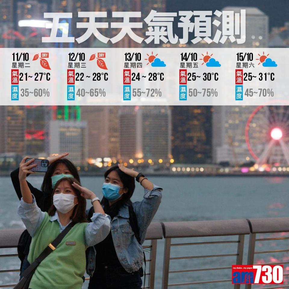 天氣｜東北季候風殺到天氣轉涼 市區氣溫普遍較昨日低約3度