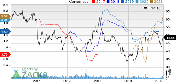 AutoNation, Inc. Price and Consensus