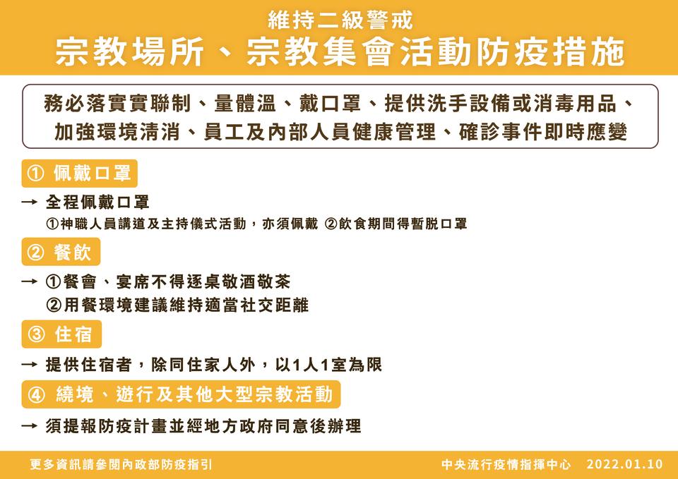 二級警戒宗教場所、宗教集會活動防疫措施。圖片來源：中央流行疫情指揮中心