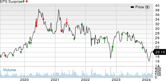 ZTO Express (Cayman) Inc. Price and EPS Surprise