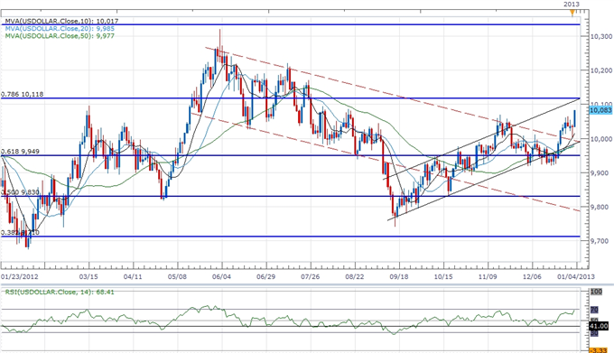 Forex_USD_Rally_Accelerates_On_FOMC_Minutes-_QE_To_Wind_Down_in_2013_body_ScreenShot144.png, Forex: USD Rally Accelerates On FOMC Minutes- QE To Wind Down in 2013