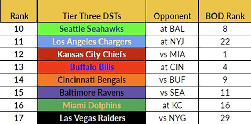 Tier Three Week 9