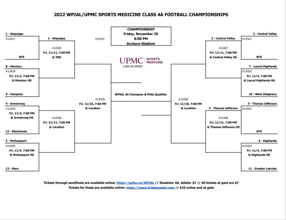 The playoff pairings are set in the six classes of the WPIAL. They were announced Saturday afternoon on the TribLive High School Sports Network.