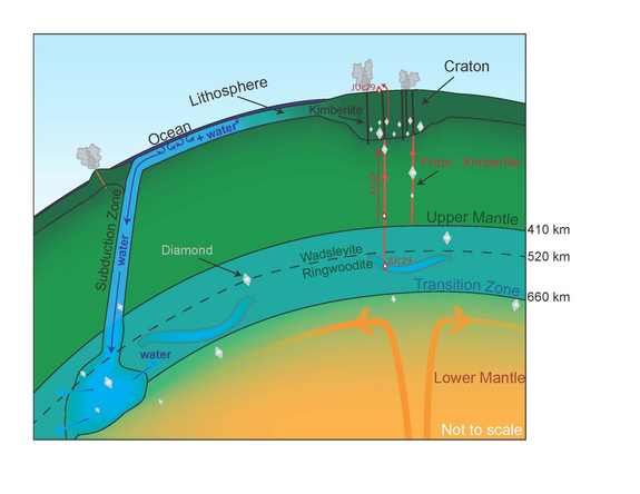 Rough diamond hints at vast quantities of water inside Earth