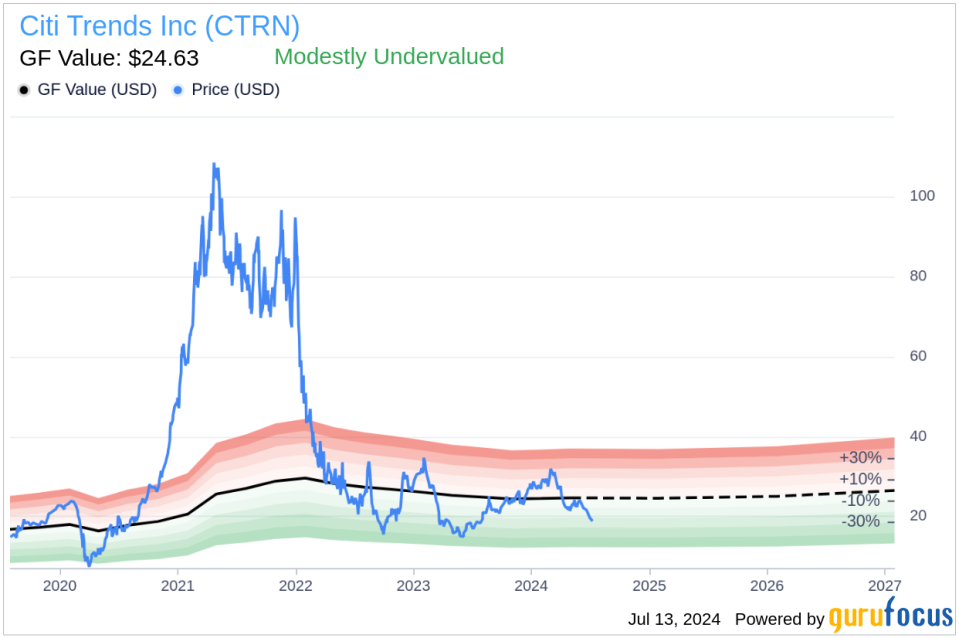 Insider Buying: Interim CEO Kenneth Seipel Acquires Shares of Citi Trends Inc (CTRN)