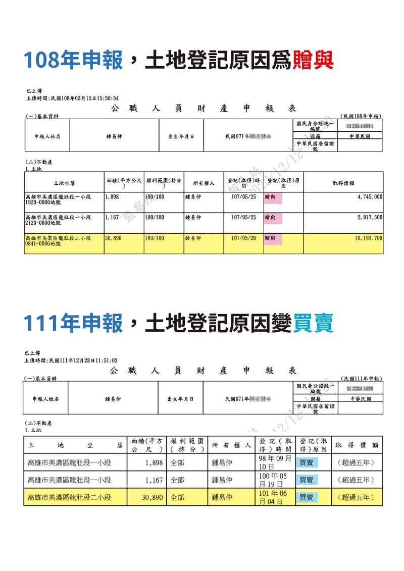 ▲鍾易仲指出，他在申報的時候土地明明是「贈與」，每一年都一樣，今年的資料卻變成「買賣」，這中間到底發生什麼問題。（圖／國民黨高雄市黨部提供）