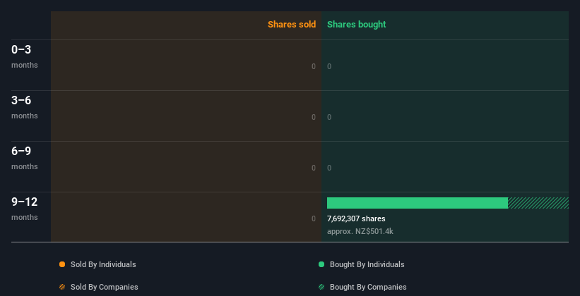 insider-trading-volume