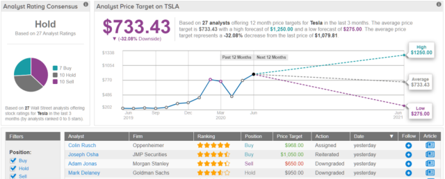 Plisado No es suficiente pandilla Nike Stock Will Surge 15% From Current Levels, Says Analyst