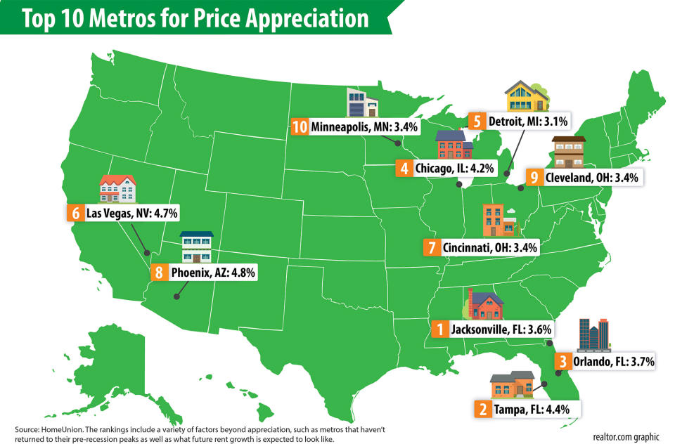 Top-10-Metros-for-Price-Appreciation