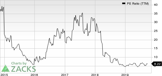 Commercial Vehicle Group, Inc. PE Ratio (TTM)