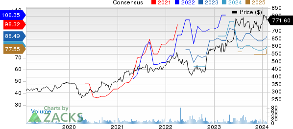 Mitsui & Co. Price and Consensus