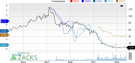 Frontier Communications (FTR) reported earnings 30 days ago. What's next for the stock? We take a look at earnings estimates for some clues.