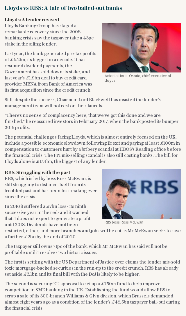 Lloyds vs RBS: A tale of two bailed-out banks