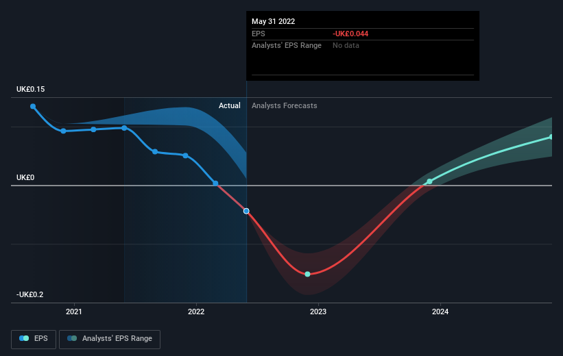 earnings-per-share-growth