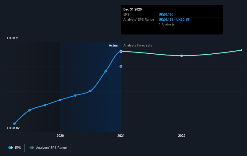 earnings-per-share-growth