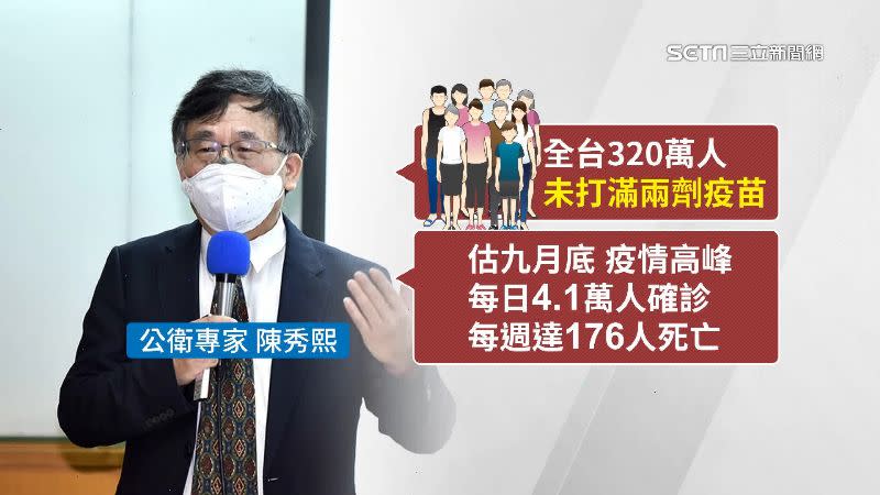 公衛專家陳秀熙示警，預測9月底是疫情高峰。