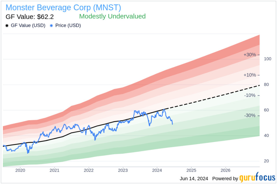 Insider Sale: Director Mark Vidergauz Sells Shares of Monster Beverage Corp (MNST)