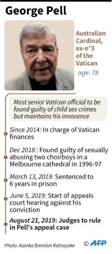 Factfile on Australian Cardinal George Pell who is appealing his conviction of child sexual abuse for which he was sentenced to six years in jail