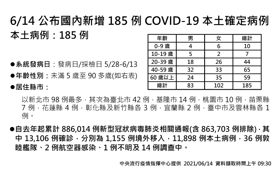 （指揮中心）