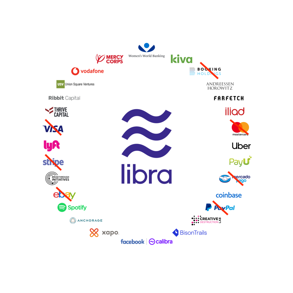 Libra Association's original graphic of its "founding member" companies. The strike-throughs, added by Yahoo Finance, indicate companies that have dropped out. Last updated: Oct. 14, 11:31am EST.