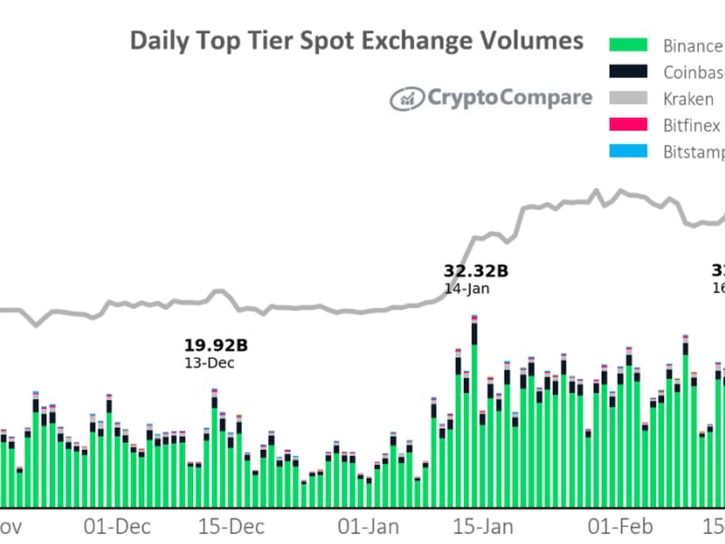 (CryptoCompare)