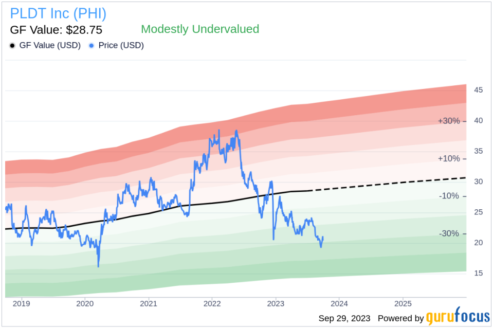 Unveiling PLDT (PHI)'s Value: Is It Really Priced Right? A Comprehensive Guide